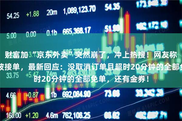 财富加 “京东外卖”突然崩了，冲上热搜！网友称下单1小时仍未被接单，最新回应：没取消订单且超时20分钟的全部免单，还有金券！